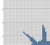 I Love NY Cross Stitch Pattern. PDF Pattern.
